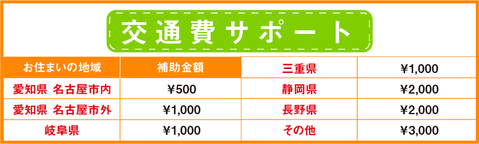 交通費サポート