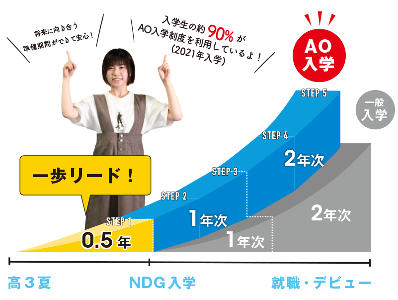AO2.5