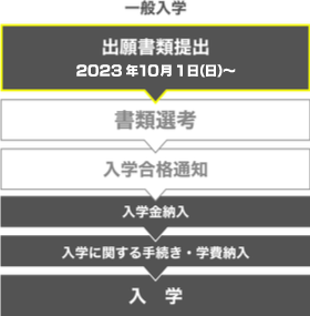 一般入学