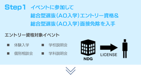 イベントに参加
