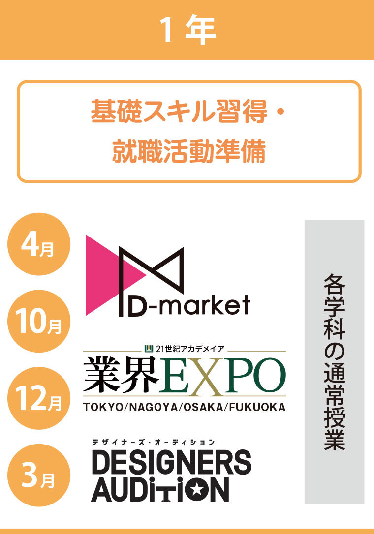 名古屋デザイナー・アカデミーの1年