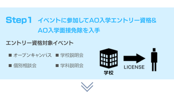 イベントに参加