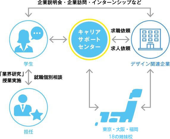 就職ネットワーク